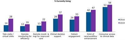 The Potential of Clinical Decision Support Systems for Prevention, Diagnosis, and Monitoring of Allergic Diseases